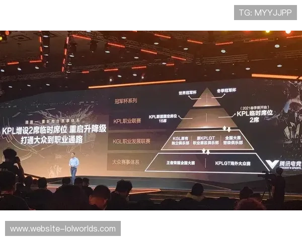 发展周期内赛事运营从节点式活动扩展为长赛季模式,提升持续影响力。 发展周期内赛事运营从节点式活动扩展为长赛季模式,提升持续影响力。