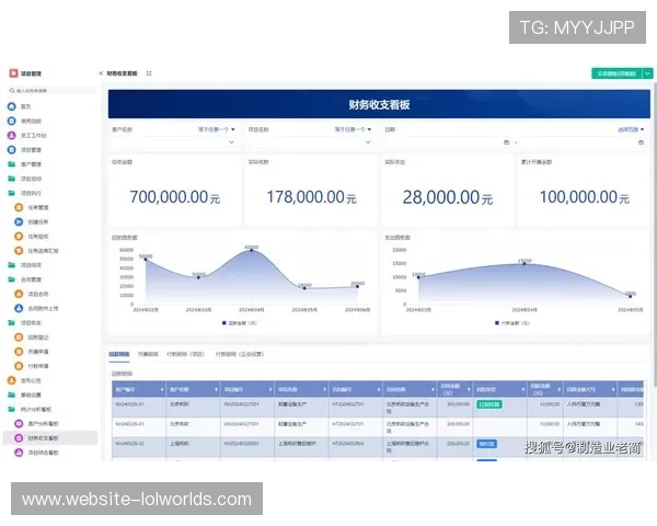 体系建设期内流程自动化看板全面上线 使得内容生产团队达成透明化协同 体系建设期内流程自动化看板全面上线 使得内容生产团队达成透明化协同